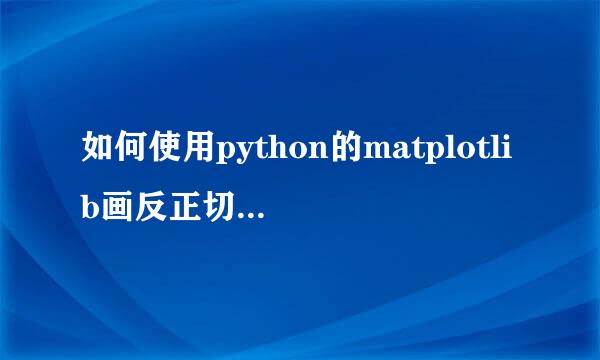 如何使用python的matplotlib画反正切函数图像